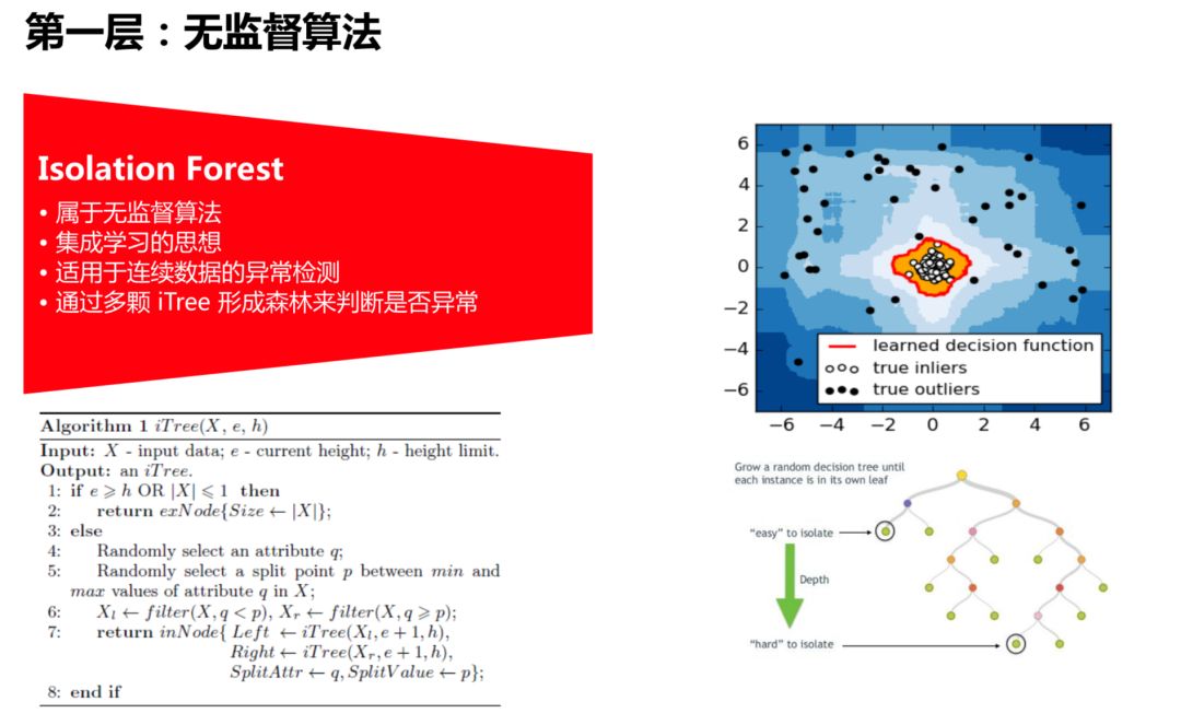 IT服务治理 – 腾讯运维的 AI 实践思路指引