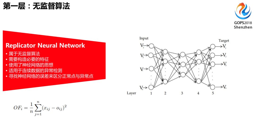 IT服务治理 – 腾讯运维的 AI 实践思路指引