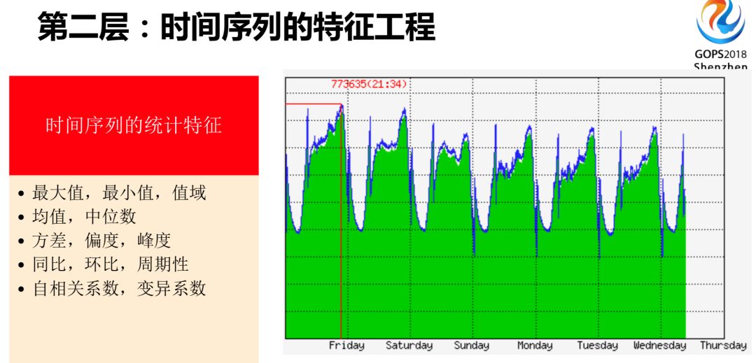IT服务治理 – 腾讯运维的 AI 实践思路指引