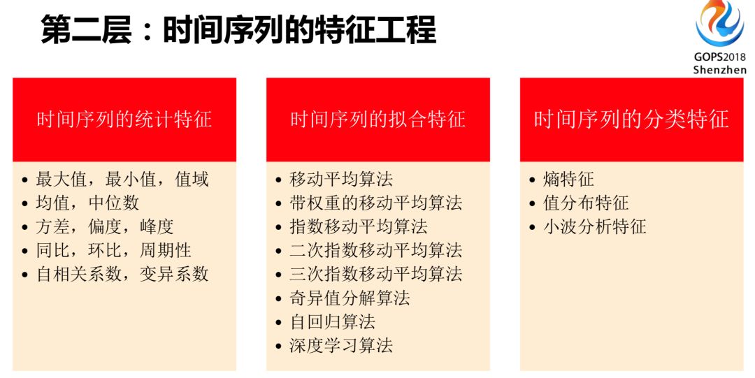 IT服务治理 – 腾讯运维的 AI 实践思路指引