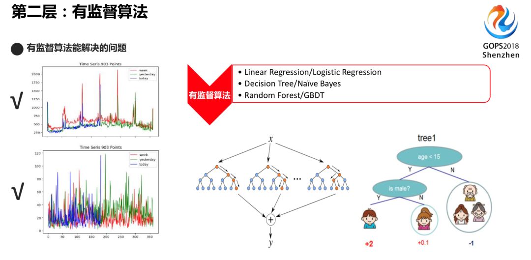 IT服务治理 – 腾讯运维的 AI 实践思路指引