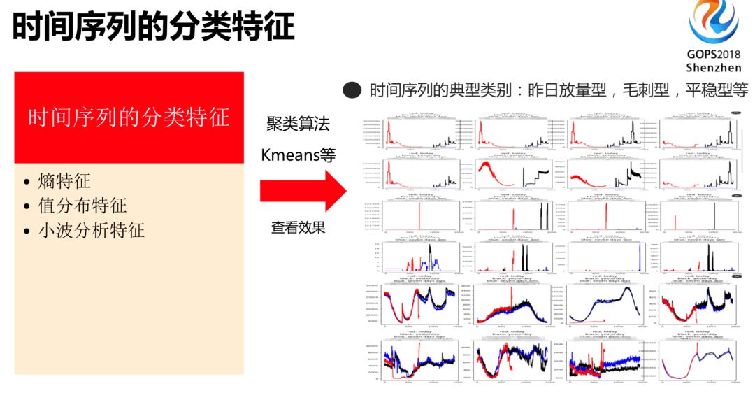 IT服务治理 – 腾讯运维的 AI 实践思路指引