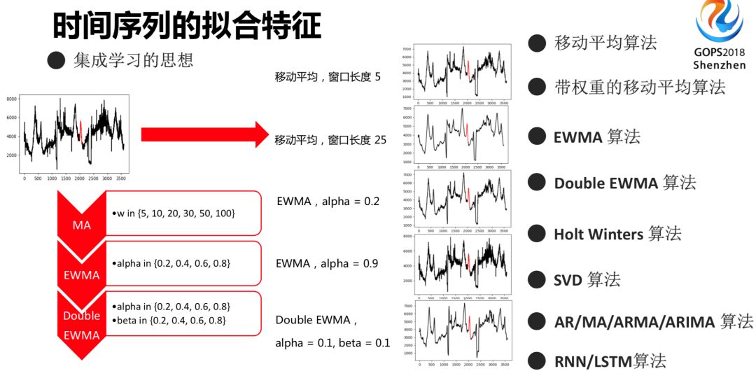 IT服务治理 – 腾讯运维的 AI 实践思路指引