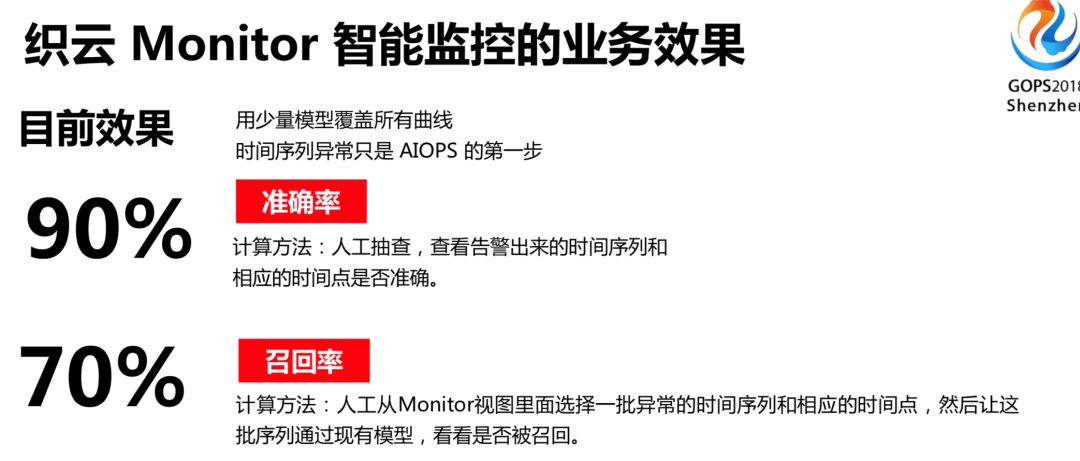 IT服务治理 – 腾讯运维的 AI 实践思路指引