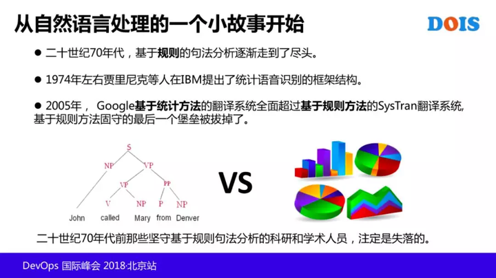 IT服务治理 – AIOps 在腾讯的探索和实践