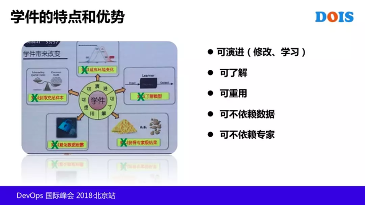 IT服务治理 – AIOps 在腾讯的探索和实践