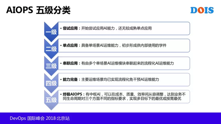 IT服务治理 – AIOps 在腾讯的探索和实践