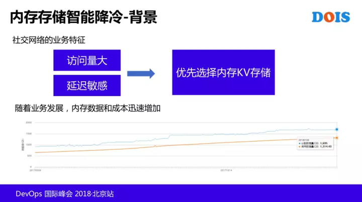 IT服务治理 – AIOps 在腾讯的探索和实践