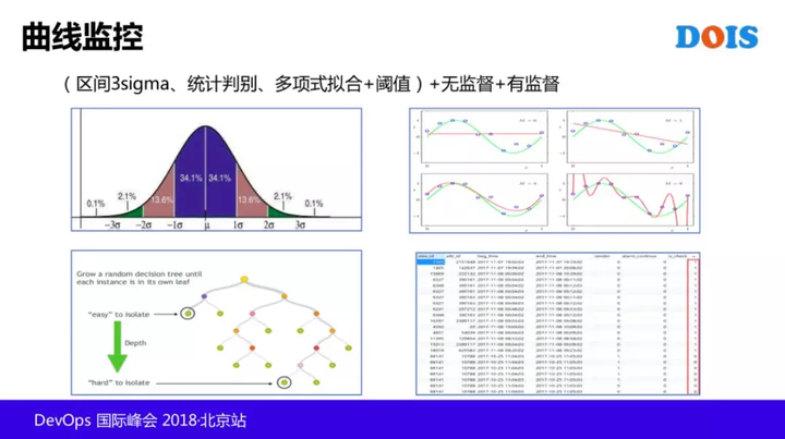 IT服务治理 – AIOps 在腾讯的探索和实践