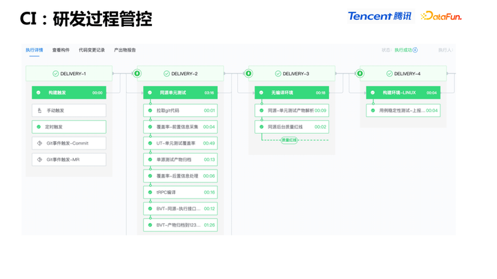 IT服务治理 – 腾讯 PCG 数据中台 DEVOPS 和 AIOPS 实践