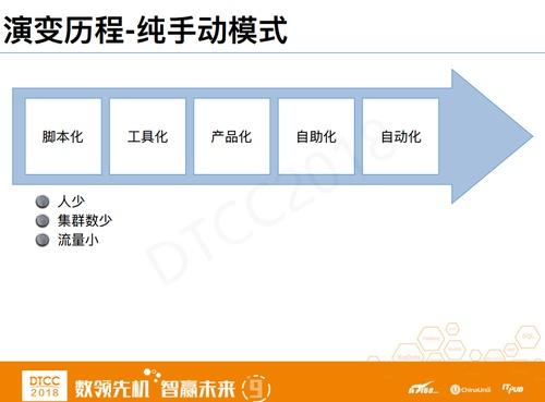 IT运维治理 – 美团点评数据库智能运维探索与实践
