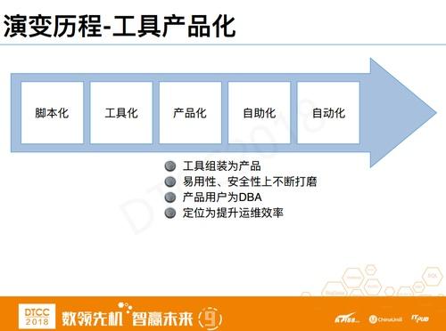 IT运维治理 – 美团点评数据库智能运维探索与实践