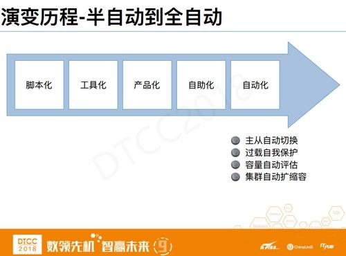 IT运维治理 – 美团点评数据库智能运维探索与实践