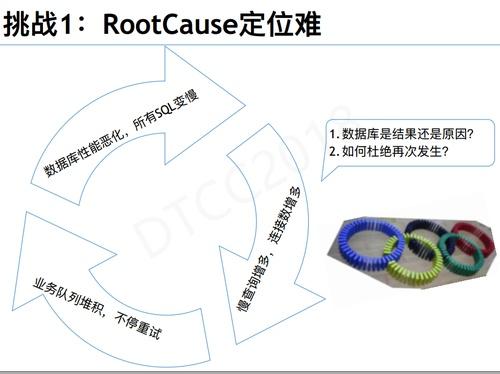 IT运维治理 – 美团点评数据库智能运维探索与实践