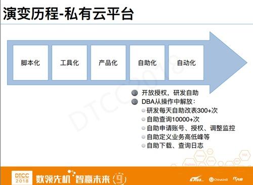 IT运维治理 – 美团点评数据库智能运维探索与实践