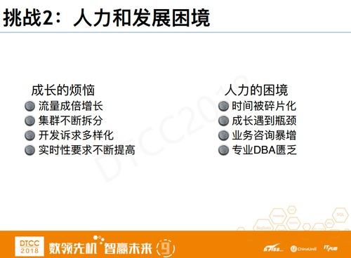 IT运维治理 – 美团点评数据库智能运维探索与实践