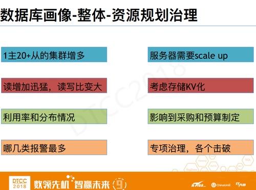 IT运维治理 – 美团点评数据库智能运维探索与实践