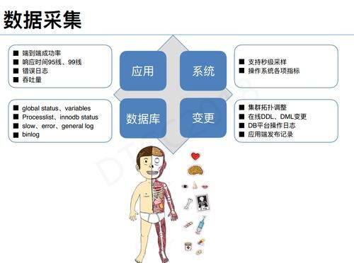 IT运维治理 – 美团点评数据库智能运维探索与实践