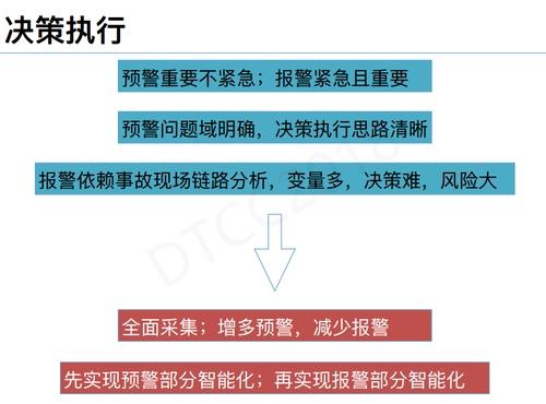 IT运维治理 – 美团点评数据库智能运维探索与实践