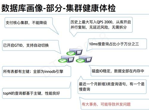 IT运维治理 – 美团点评数据库智能运维探索与实践