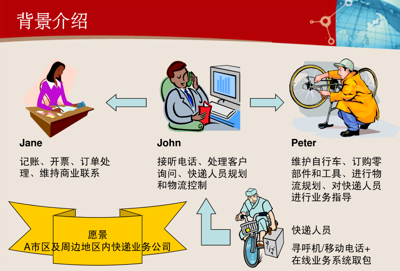 ITIL实践案例 – ITIL 实施的重点及难点案例分享