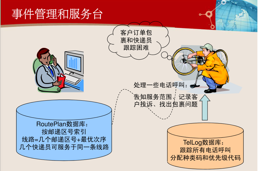ITIL实践案例 – ITIL 实施的重点及难点案例分享