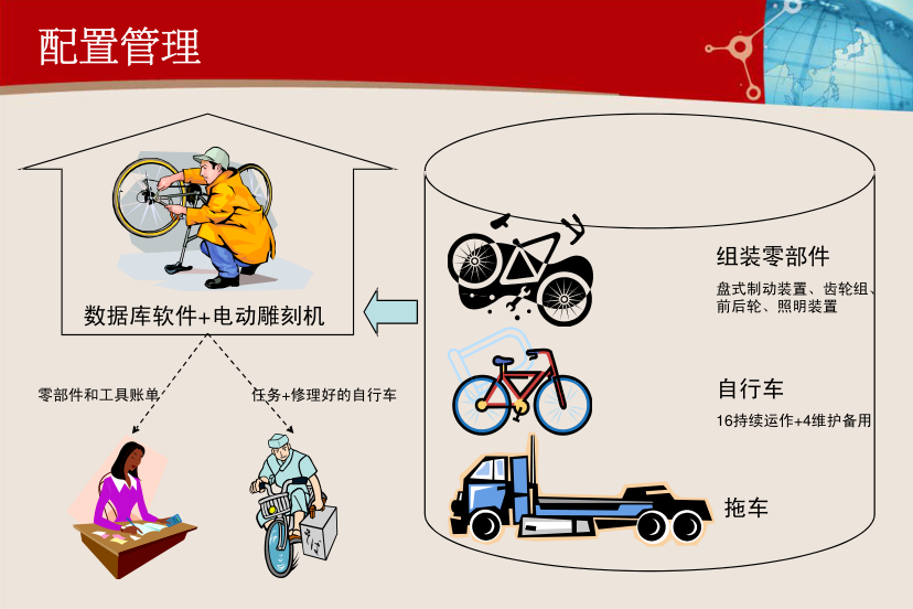 ITIL实践案例 – ITIL 实施的重点及难点案例分享