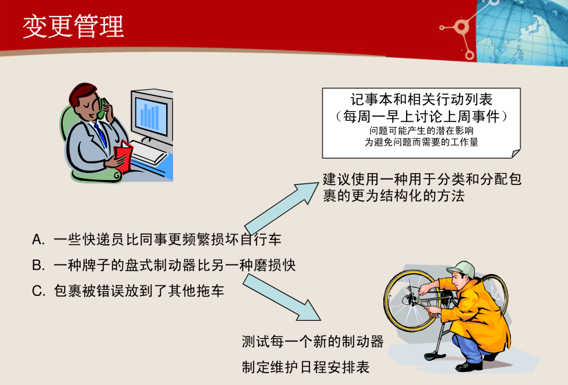 ITIL实践案例 – ITIL 实施的重点及难点案例分享