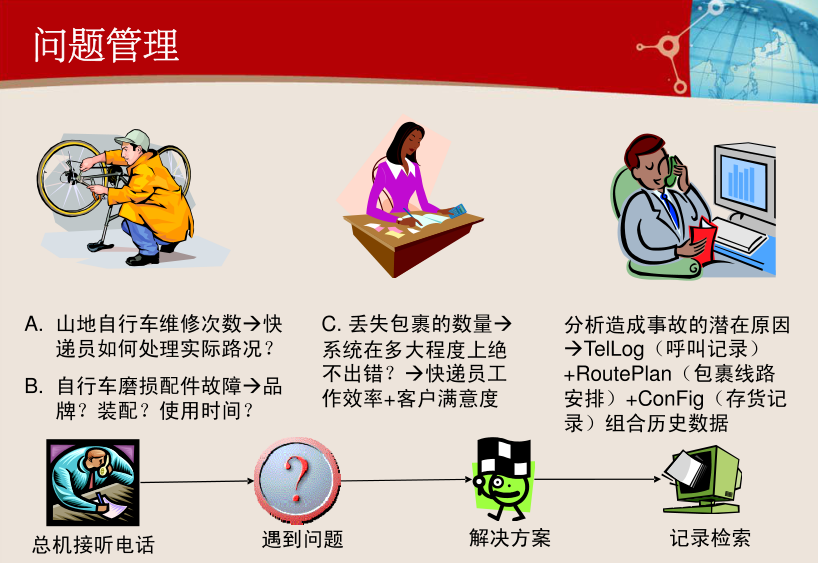 ITIL实践案例 – ITIL 实施的重点及难点案例分享