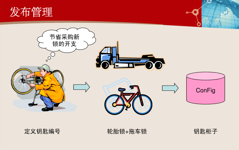 ITIL实践案例 – ITIL 实施的重点及难点案例分享