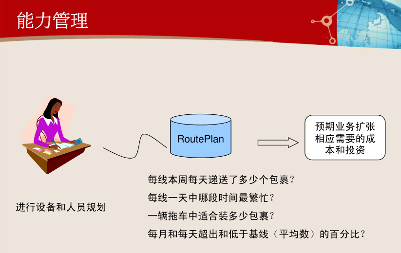 ITIL实践案例 – ITIL 实施的重点及难点案例分享