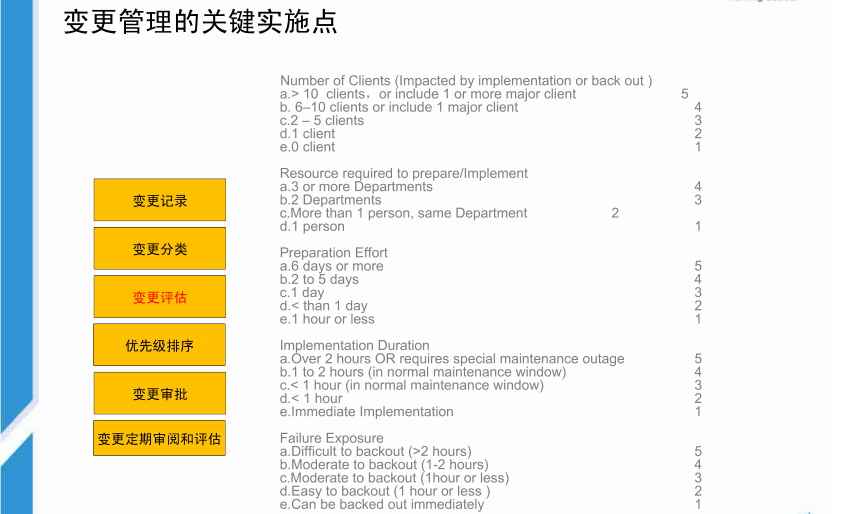 ITIL实践案例 – ITIL 实施的重点及难点案例分享