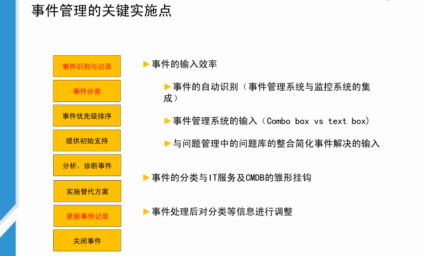 ITIL实践案例 – ITIL 实施的重点及难点案例分享