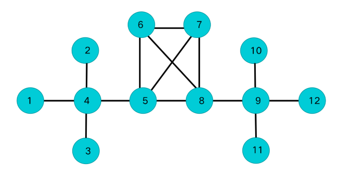 实践案例 – 告警定级为告警治理核心,告警智能定级原理探索
