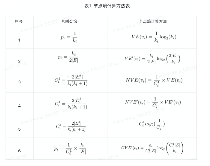 实践案例 – 告警定级为告警治理核心,告警智能定级原理探索