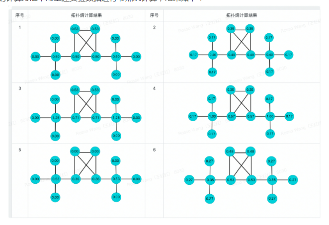 实践案例 – 告警定级为告警治理核心,告警智能定级原理探索