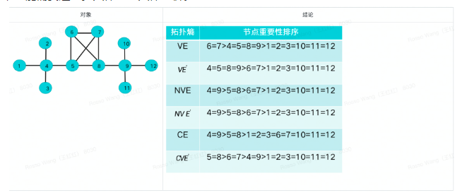 实践案例 – 告警定级为告警治理核心,告警智能定级原理探索