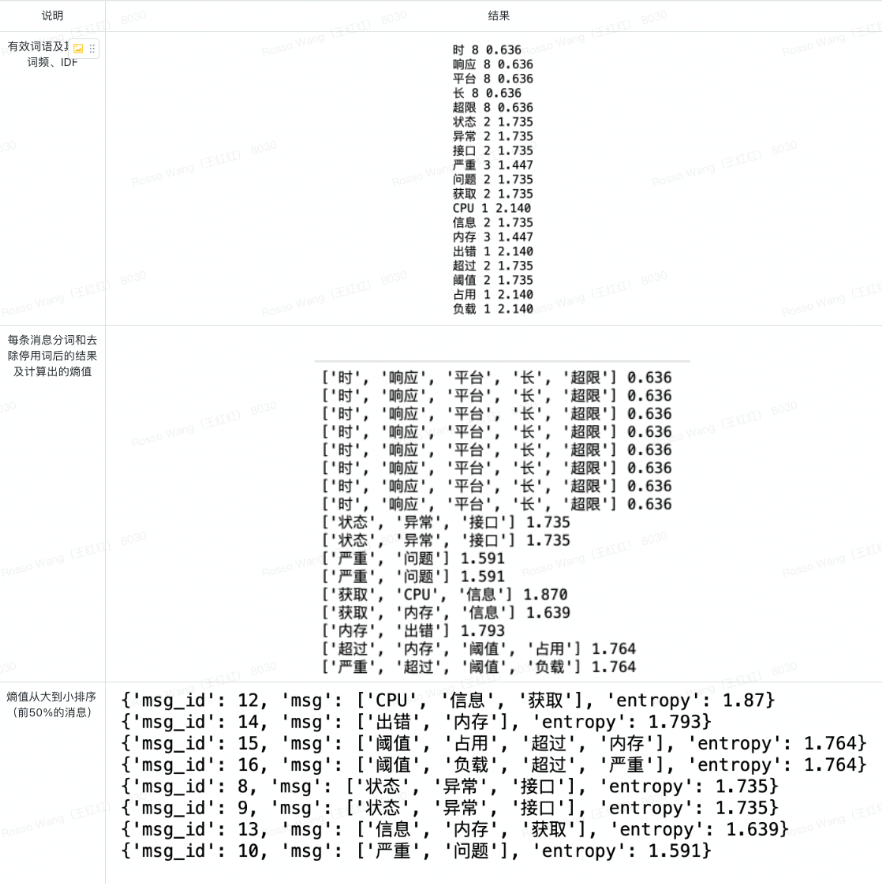 实践案例 – 告警定级为告警治理核心,告警智能定级原理探索