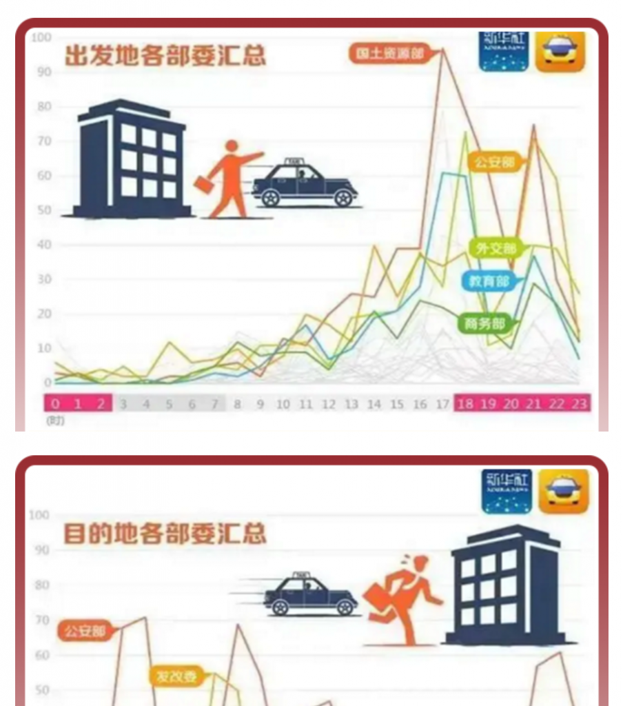 经验教训 &#8211; 2022.7.21 从滴滴被罚80亿谈起
