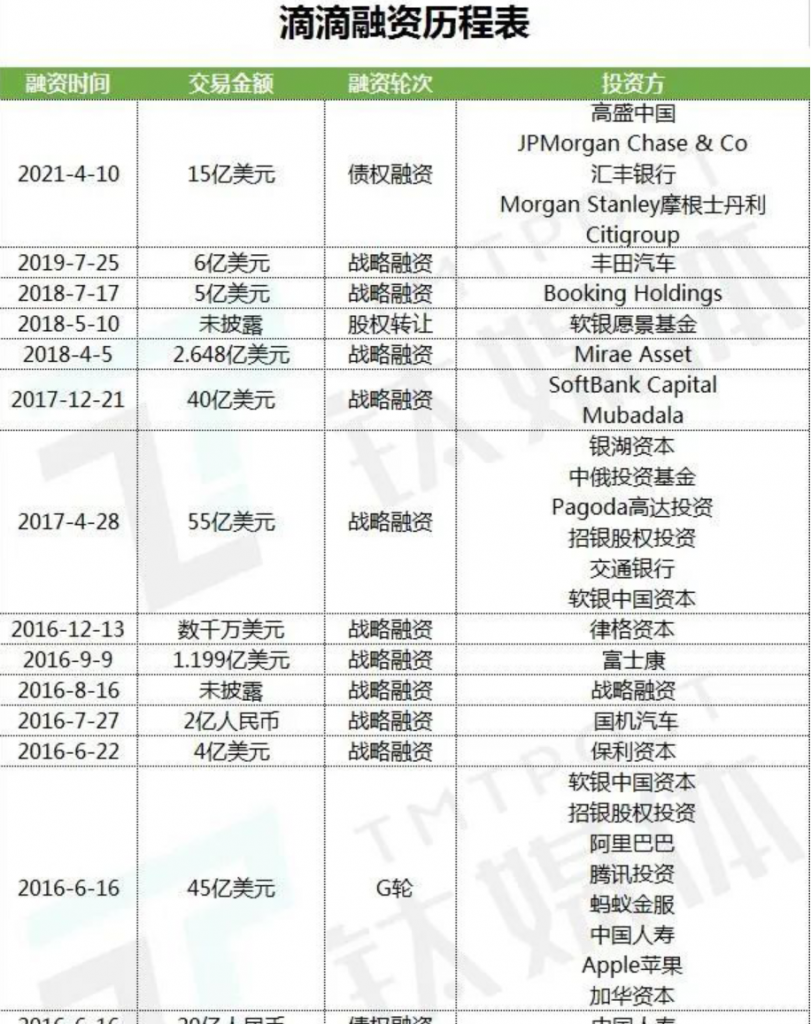 经验教训 &#8211; 2022.7.21 从滴滴被罚80亿谈起