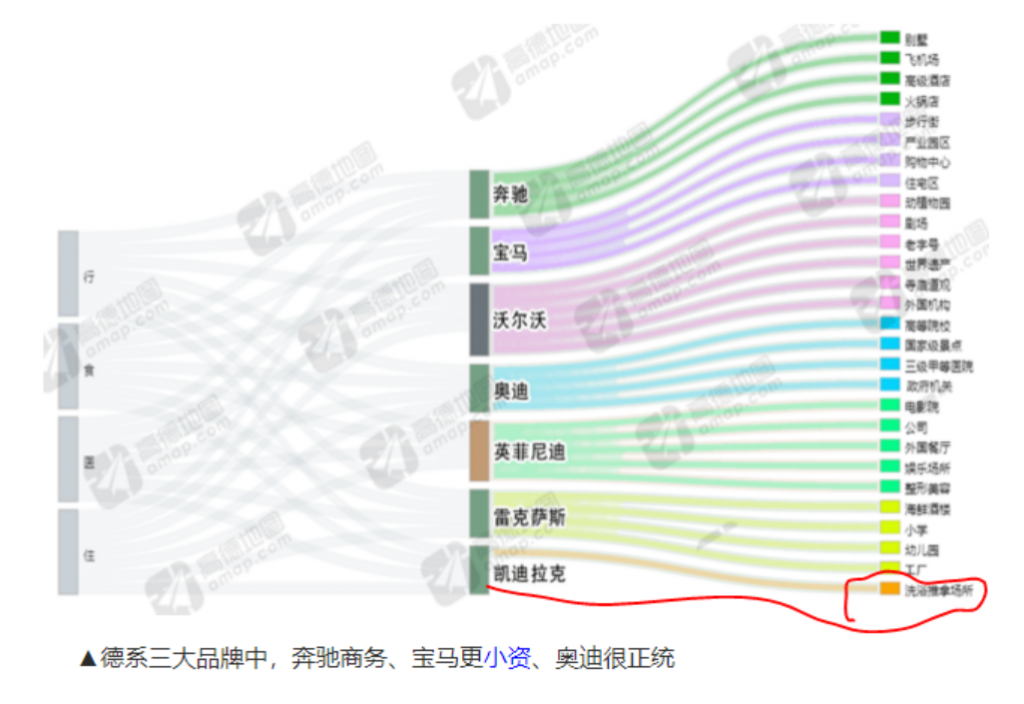 经验教训 &#8211; 2022.7.21 从滴滴被罚80亿谈起