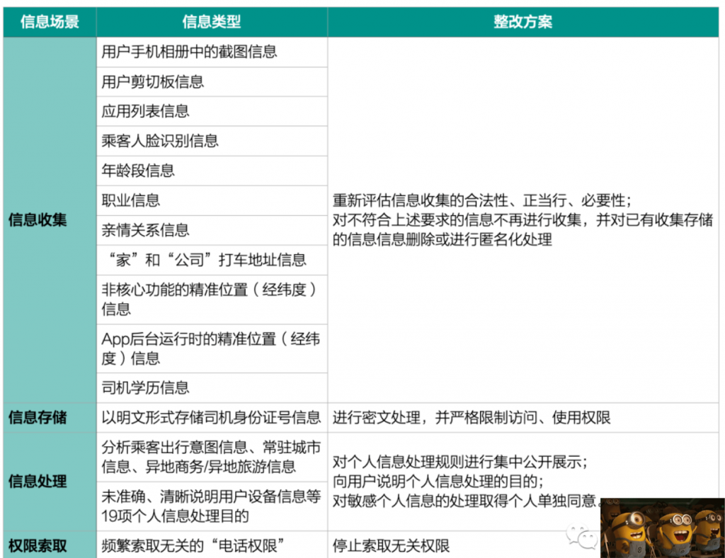经验教训 &#8211; 2022.7.21 从滴滴被罚80亿谈起