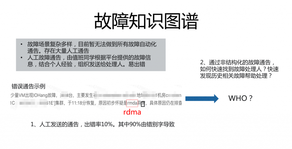 实践案例 – 故障治理 阿里智能化故障治理流程探索和实践