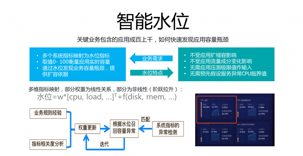 实践案例 – 故障治理 阿里智能化故障治理流程探索和实践