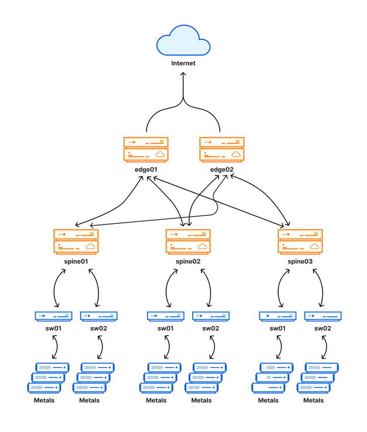 经验教训 – 2022年6月21日 Cloudflare 服务故障报告