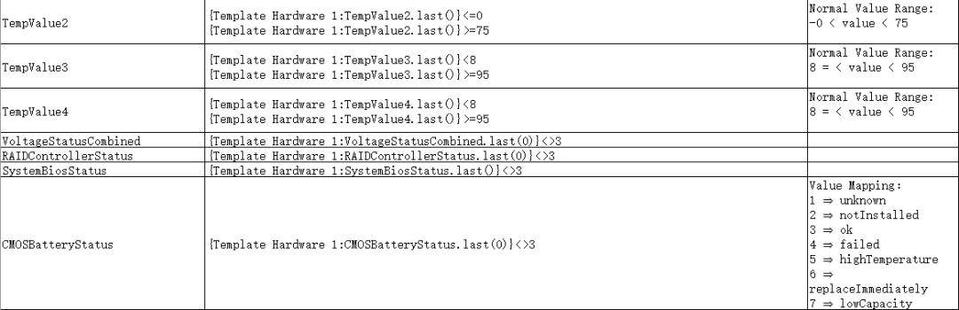 实践案例 – 百分点大数据技术团队:万亿级大数据监控平台建设实践 