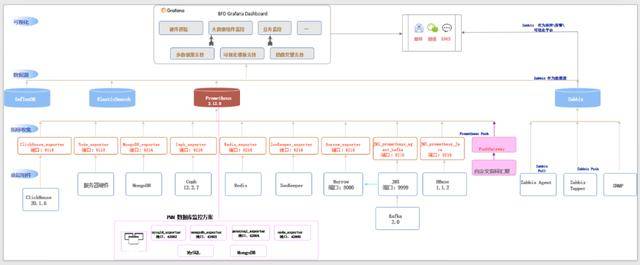 实践案例 – 百分点大数据技术团队:万亿级大数据监控平台建设实践 