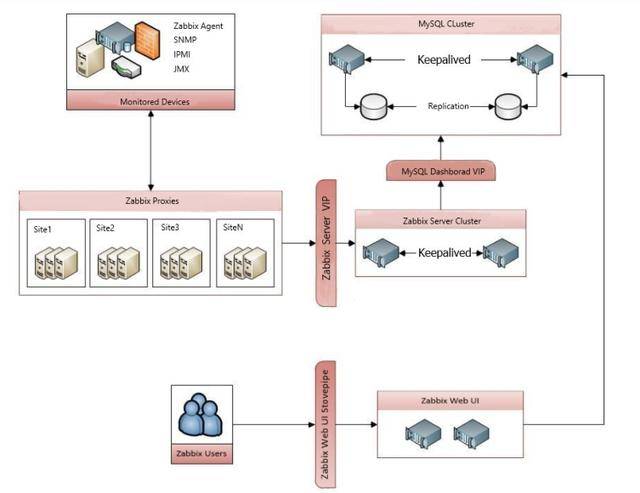 实践案例 – 百分点大数据技术团队:万亿级大数据监控平台建设实践 