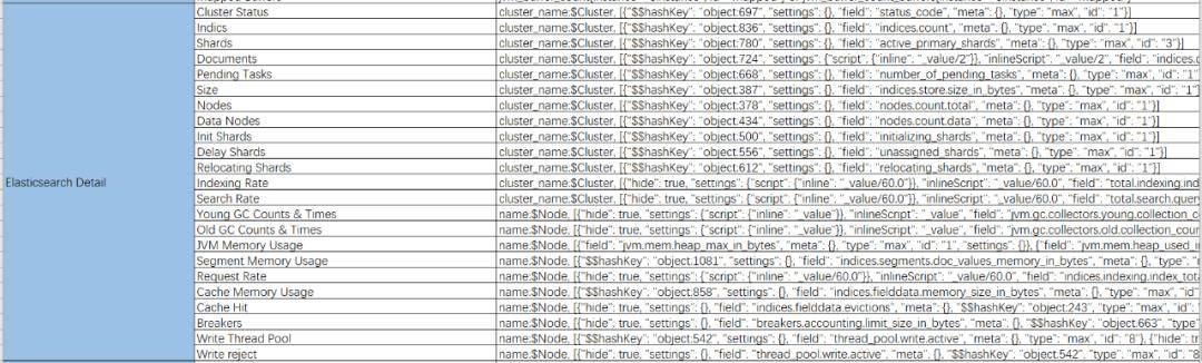 实践案例 – 百分点大数据技术团队:万亿级大数据监控平台建设实践 