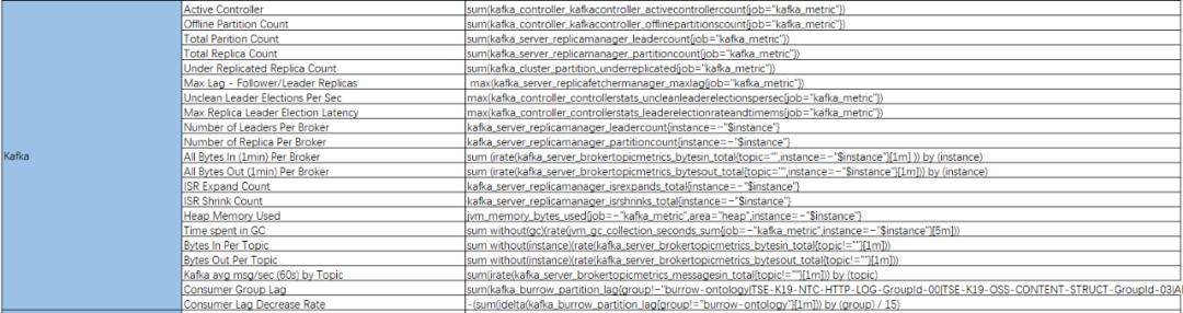 实践案例 – 百分点大数据技术团队:万亿级大数据监控平台建设实践 